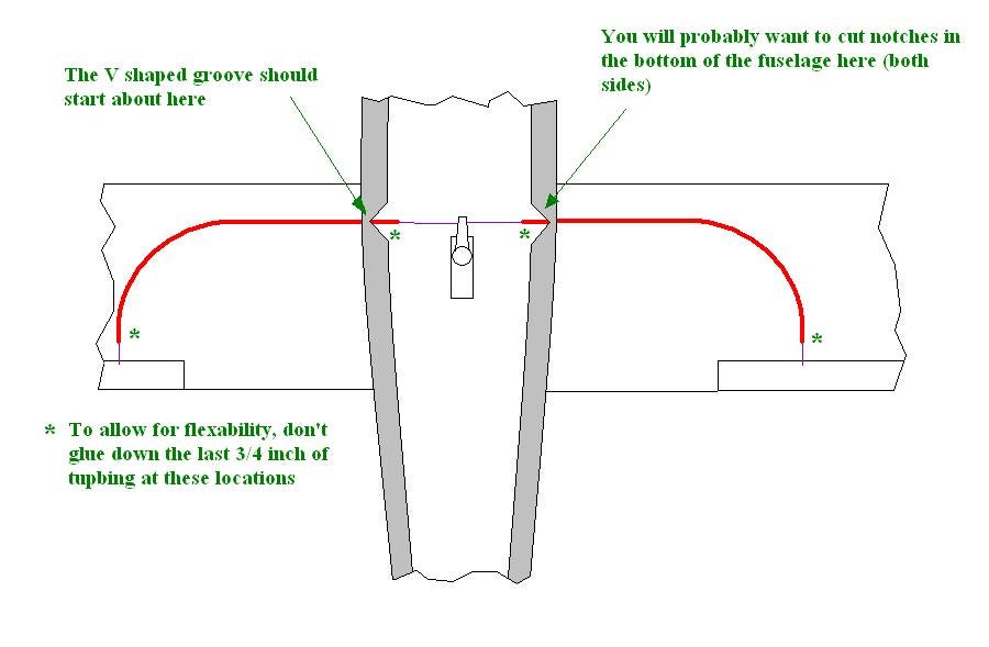 1 servo, 2 ailerons. RC Groups